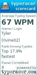 Scorecard for user rivine02