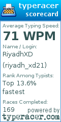 Scorecard for user riyadh_xd21