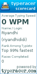 Scorecard for user riyandhididi