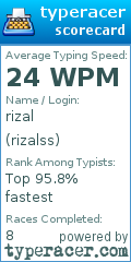 Scorecard for user rizalss
