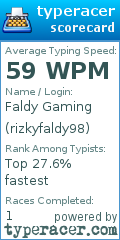 Scorecard for user rizkyfaldy98