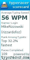 Scorecard for user rizzardofoz