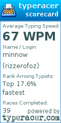 Scorecard for user rizzerofoz