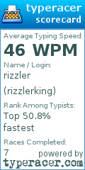 Scorecard for user rizzlerking