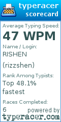 Scorecard for user rizzshen