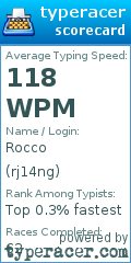 Scorecard for user rj14ng