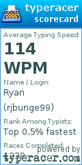 Scorecard for user rjbunge99