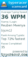 Scorecard for user rjcm1