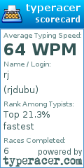 Scorecard for user rjdubu