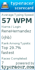 Scorecard for user rjhb