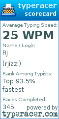 Scorecard for user rjizzl