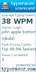 Scorecard for user rjkidd