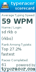 Scorecard for user rkbo