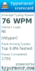 Scorecard for user rktyper