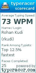 Scorecard for user rkudi