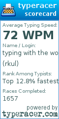 Scorecard for user rkul