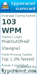 Scorecard for user rlavigne