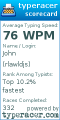 Scorecard for user rlawldjs