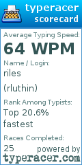 Scorecard for user rluthin