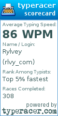 Scorecard for user rlvy_com