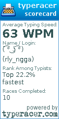 Scorecard for user rly_ngga