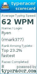 Scorecard for user rmark377