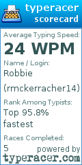 Scorecard for user rmckerracher14