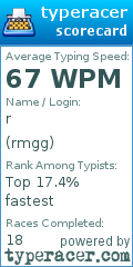 Scorecard for user rmgg