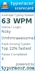 Scorecard for user rmhmrawesome