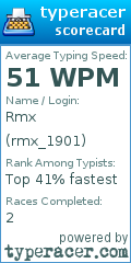 Scorecard for user rmx_1901