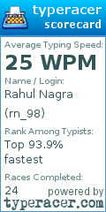 Scorecard for user rn_98