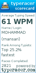 Scorecard for user rnansari