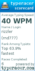 Scorecard for user rnd777