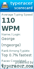 Scorecard for user rngeorge