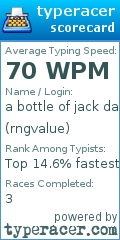 Scorecard for user rngvalue