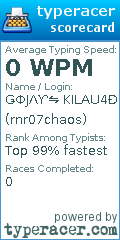 Scorecard for user rnr07chaos
