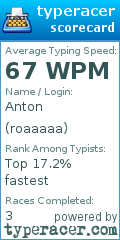 Scorecard for user roaaaaa