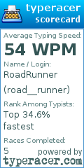 Scorecard for user road__runner