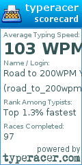 Scorecard for user road_to_200wpm_yt