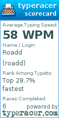 Scorecard for user roadd
