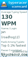 Scorecard for user roadhog12