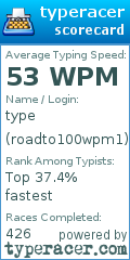 Scorecard for user roadto100wpm1