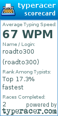 Scorecard for user roadto300