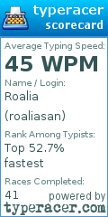 Scorecard for user roaliasan