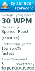 Scorecard for user roasties