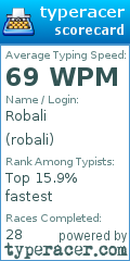 Scorecard for user robali
