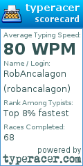 Scorecard for user robancalagon