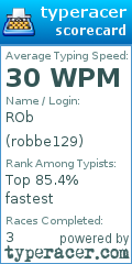 Scorecard for user robbe129