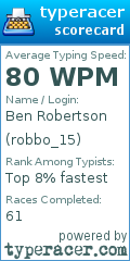 Scorecard for user robbo_15