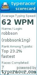 Scorecard for user robbsonk1ng